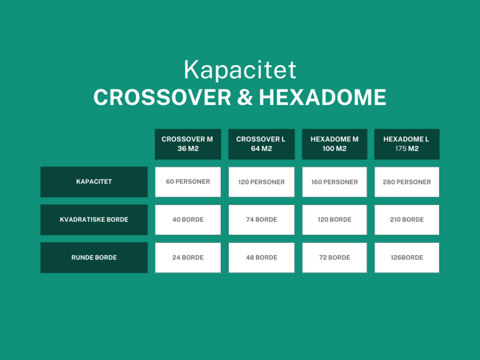 BUBBLE Hexadome L - komplet med tagdug, Hvid